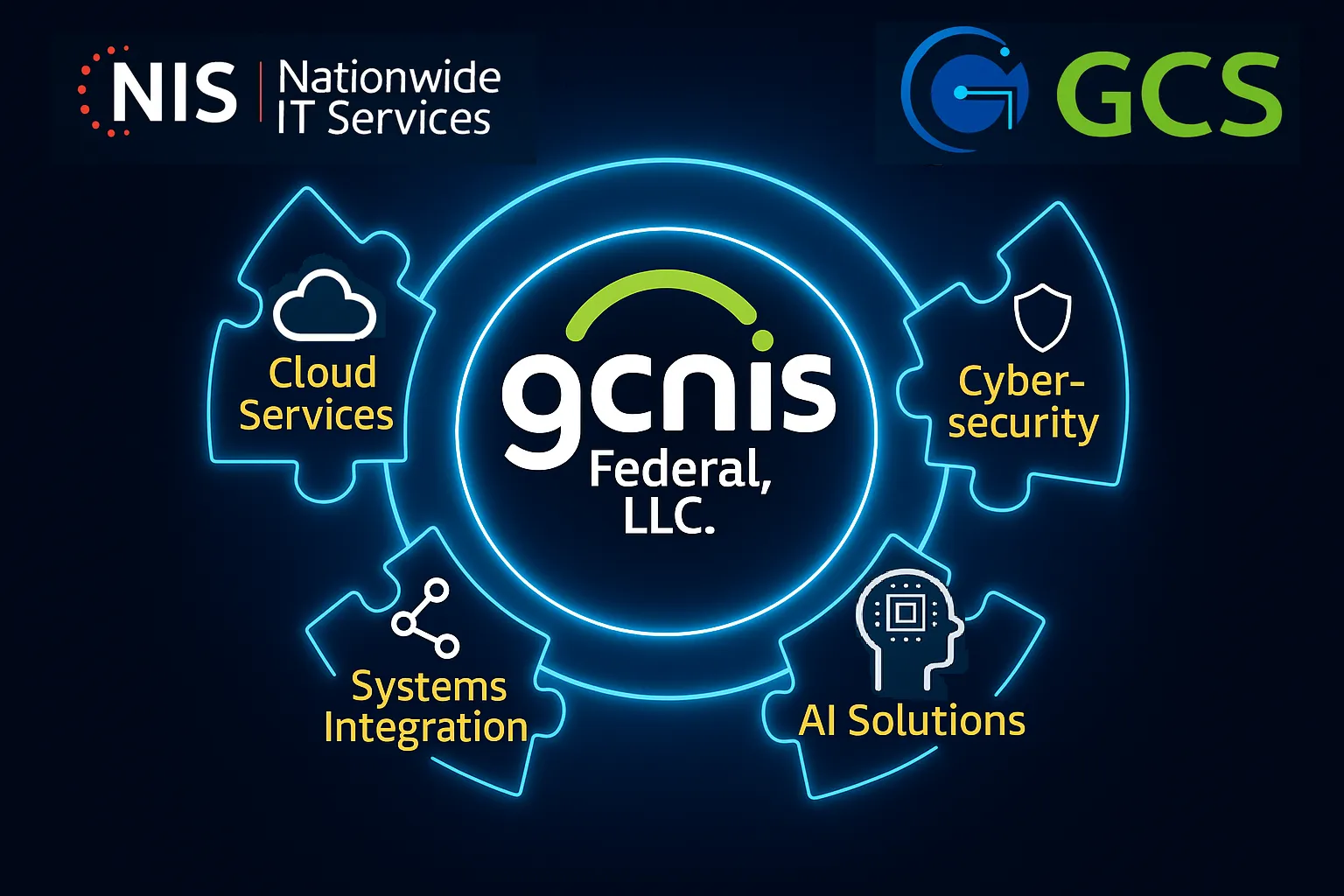 NIS and GCS Capabilities